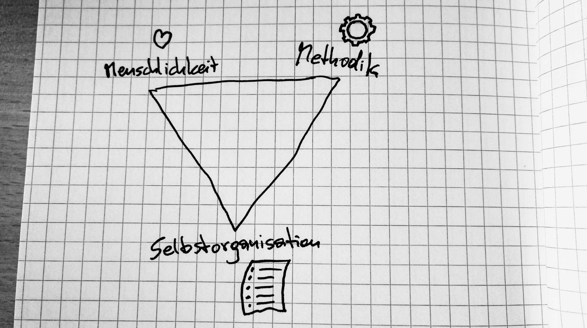 Helles Scrum Master-Dreieck