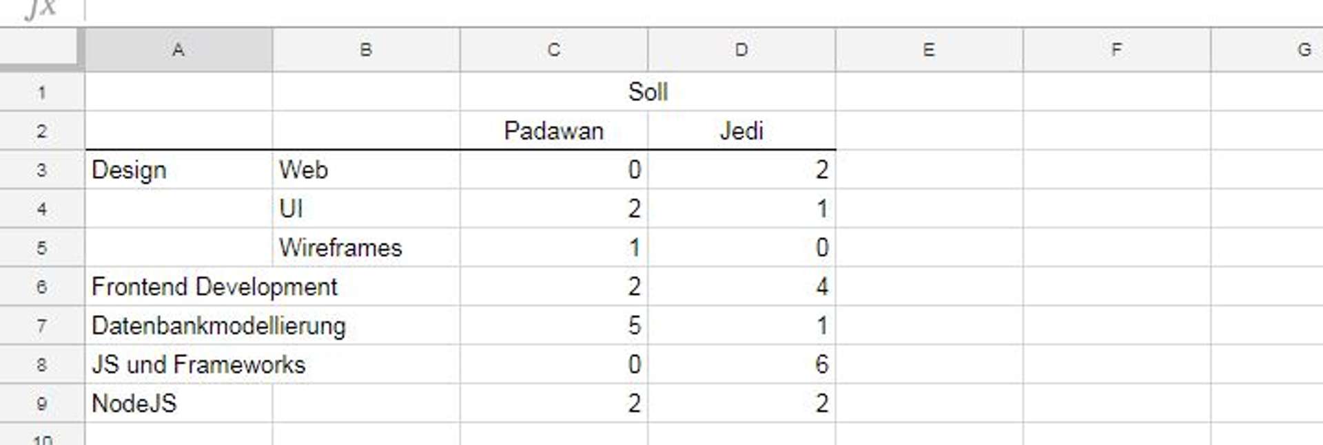 Kompetenzmatrix Soll